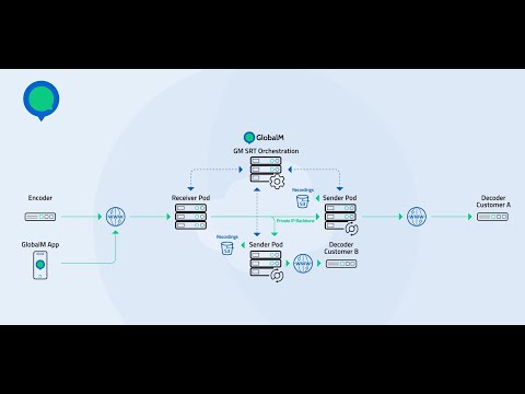 GlobalM IBC Explainer 2024