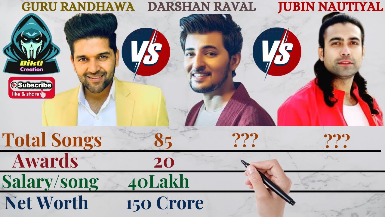 Guru Randhawa VS Darshan Raval VS Jubin Nautiyal Comparison (Age,Salary,Net Worth,Awards,Followers)
