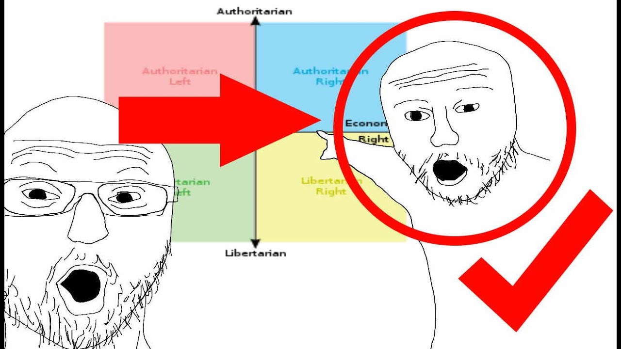 STOP USING POLITICAL ALIGNMENT CHARTS ‼️‼️‼️✔️✔️