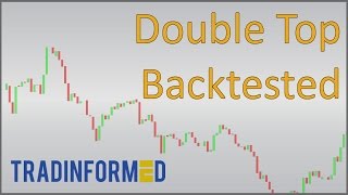 Backtest of a Double Top & Double Bottom Trading Strategy