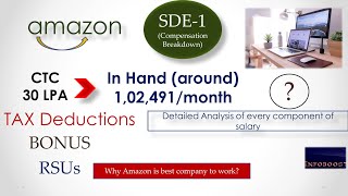Amazon SDE 1 Salary Structure | Base Salary | Bonus | Taxes | Stocks | In-Hand Salary Calculation...