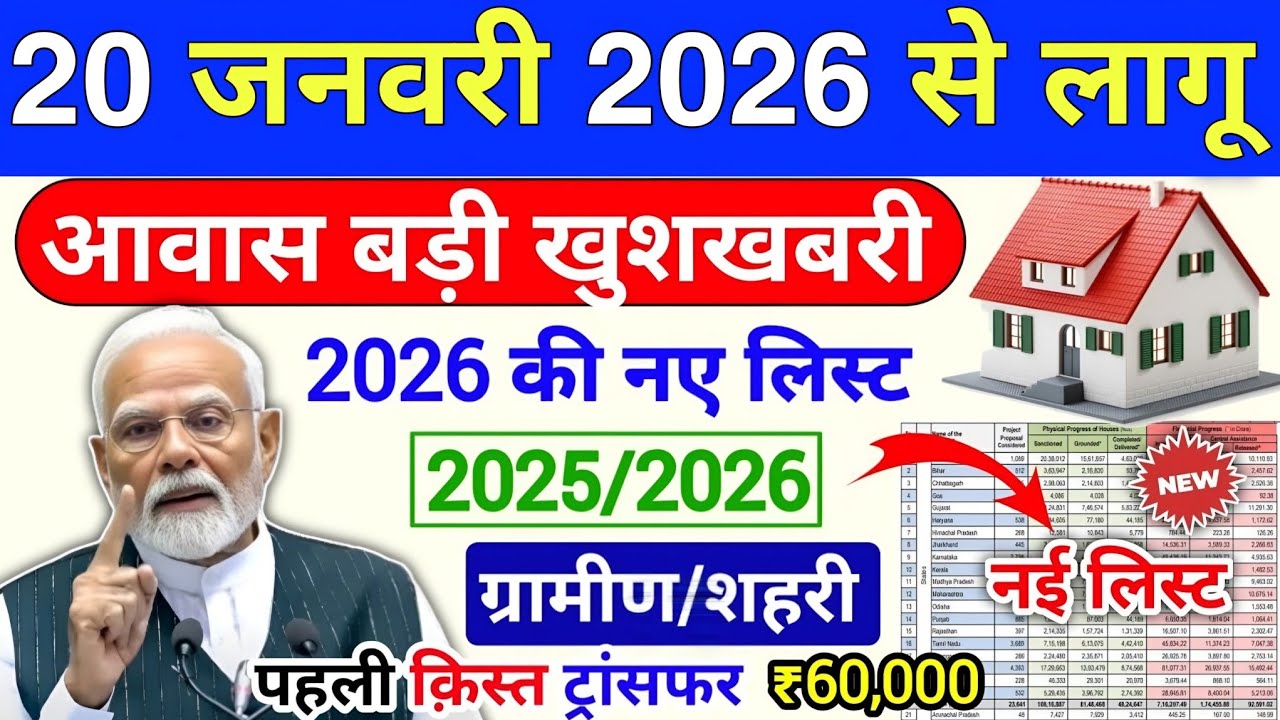 प्रधानमंत्री आवास योजना 2025 | नए नियम और लाभ | हर गरीब को मिलेगा पक्का घर