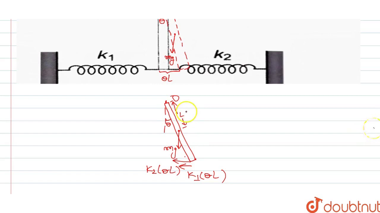 Find the frequency of small oscillations of thin uniform vertical rod of mass m and length