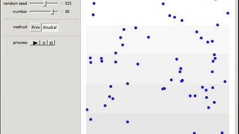 Greedy Algorithms for a Minimum Spanning Tree