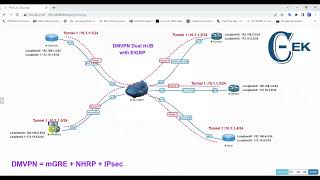 1 8 DMVPN With Dual HUB EIGRP
