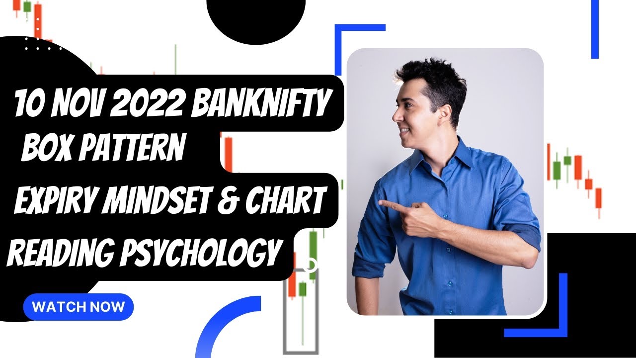 Darvas Box Strategy For Intraday|Box pattern strategy|darvas box ...