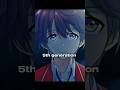 Whiteroom demonic 4th generation || Classroom of the Elite || Ayanokoji Kiyotaka #shorts #edit