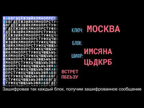 Шифры Цезаря и Виженера