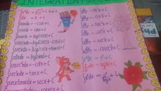 Integration formulas chart screenshot 5