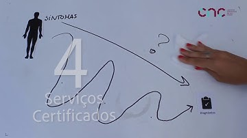 Innovation@CNC - LifeSciencesByCentro