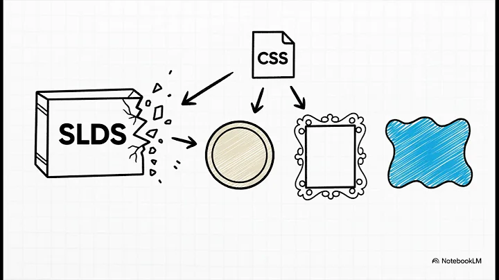 Create Modal & Popup in LWC SLDS Modal Custom Popup Salesforce Tutorial