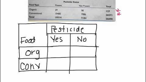 3.1 conditional proportions (stats)