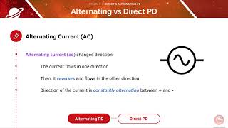 AQA GCSE Physics | 2.3.1 Direct and Alternating Potential Difference