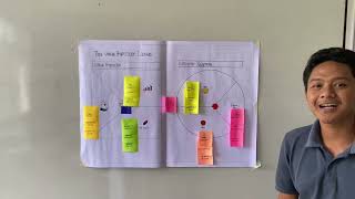 THE VALUE PROPOSITION CANVAS ( DISTRO) BY KELOMPOK 1
