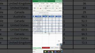 How to convert data into the table on Excel. Join our Excel training course today. #MSExcel #Amzine
