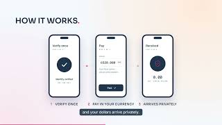 Lendara Shield: Compliant Private Payments on Stellar | HackMeridian 2026