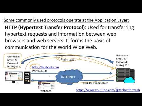 HTTP Login & Wireshark | See Username & Password in HTTP Traffic | Cybersecurity Lab