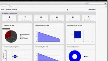jBPM Process Dashboard Preview (rev2)