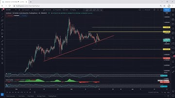 ADA - Cardano Technical Analysis for March 15, 2021 - ADA