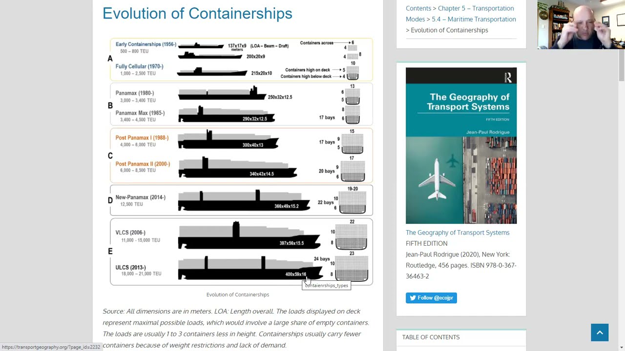 MV Ever Given - What's Going on in the Suez, Part 9: Containerships and the Containership Industry