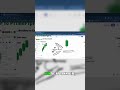 Bullish EMA Trades: Look for These 2 Candles!