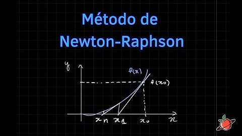 Método de Newton-Raphson - cálculo numérico