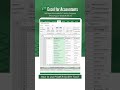 How to Use POWER QUERY Tool in Excel?