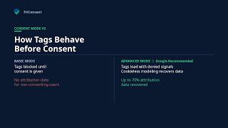Google Consent Mode V2 Setup & Validation with FitConsent
