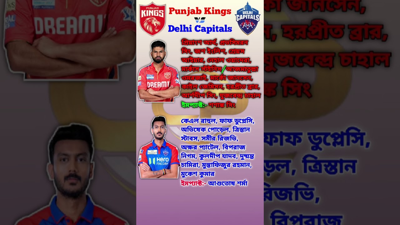 Punjab Kings vs Delhi Capitals playing XI: PBKS vs DC