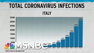 Grim Future For Hospitals: Lag Time From Infections To Critical Illness | Rachel Maddow | MSNBC