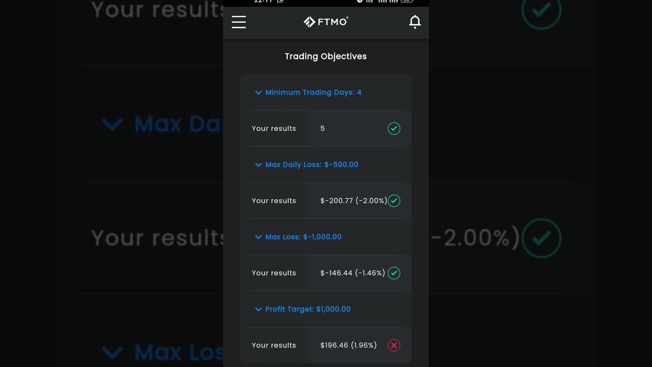 My FTMO $10,000 challenge (Day 5) ~NFT Trading