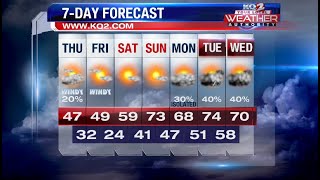 Another breezy day ahead