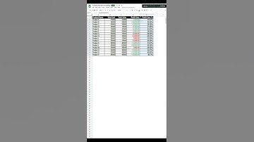 How to custom format Positive & Negative values with different colors in Google Sheets