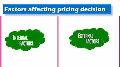 Factors affecting pricing decision    Marketing management    BBA   Bcom 3rd    ppt