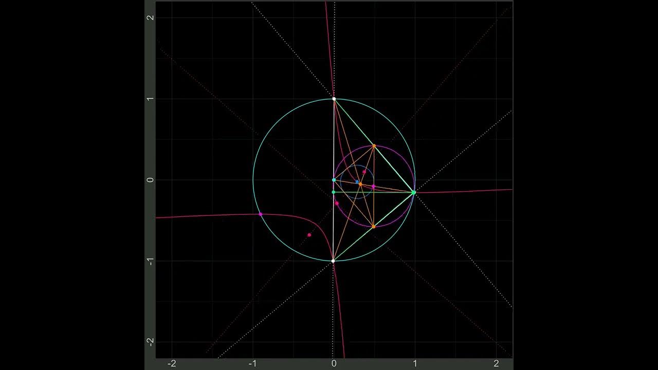 三角形のキーペルト双曲線(Kiepert Hyperbola) YouTube
