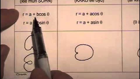 9 2 Graphs of Polar Equations