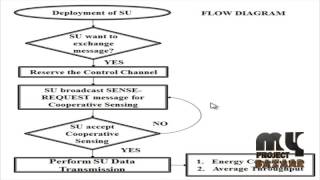 Integrated Energy and  Spectrum Harvesting for  5G Wireless Communications