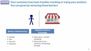 Removing barriers to get more customer. Introduction
