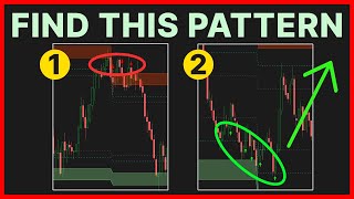 Two Patterns for Trading Support and Resistance Zones