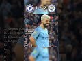 Manchester City vs Chelsea | League Cup 2019 Final | Full Penalty Shootout
