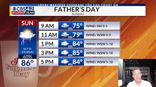 WX Around The Clock Morning Update 06/15/25