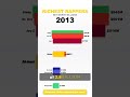 Richest Rappers (1990–2026) | Jay-Z $2.8 BILLION Empire! 🎤 #Shorts