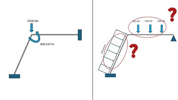 Cargas Aplicadas Sobre Elementos Estructurales - Pórticos