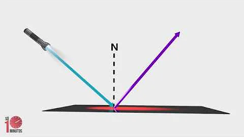 O que é ângulo de reflexão?