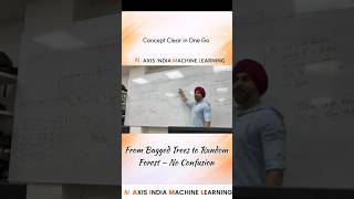 Bagging vs Random Forest Explained Simply 🌳 | Machine Learning Basics