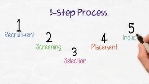 HRM provisioning - Personnel Management N5 Resources