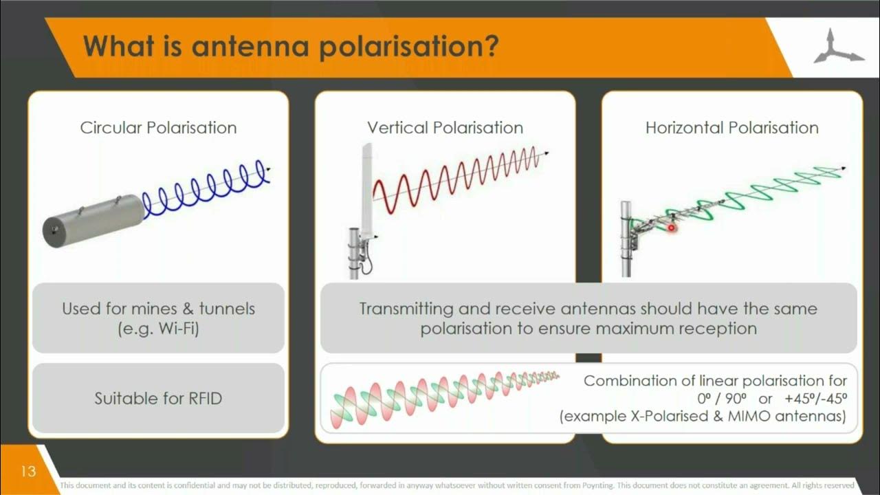 What is Antenna Polarisation? YouTube