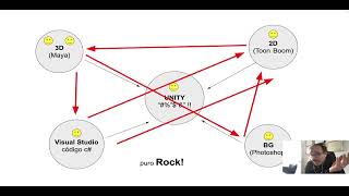 INTRODUCCIÓN A LA PROGRAMACIÓN C# EN UNITY 3D | PARTE I | Francisco Cortés