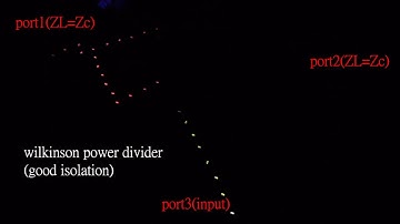 wilkinson power divider matching and isolation