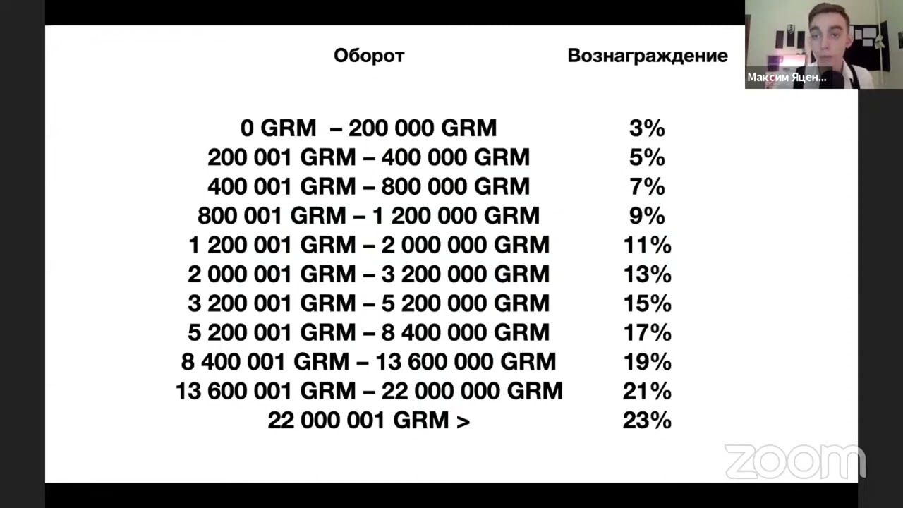 Маркетинг GRAME
